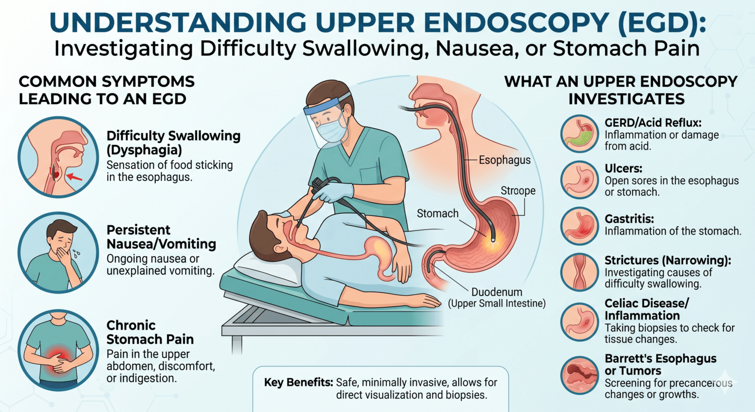 Difficulty Swallowing or Stomach Pain? - Your GI Center